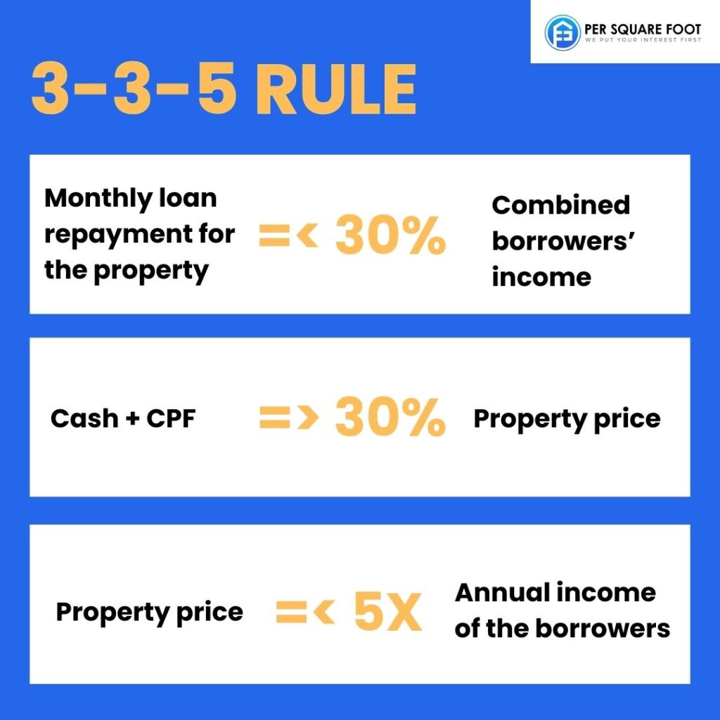 To buy a condo in 2024 follow this 3-3-5 rule