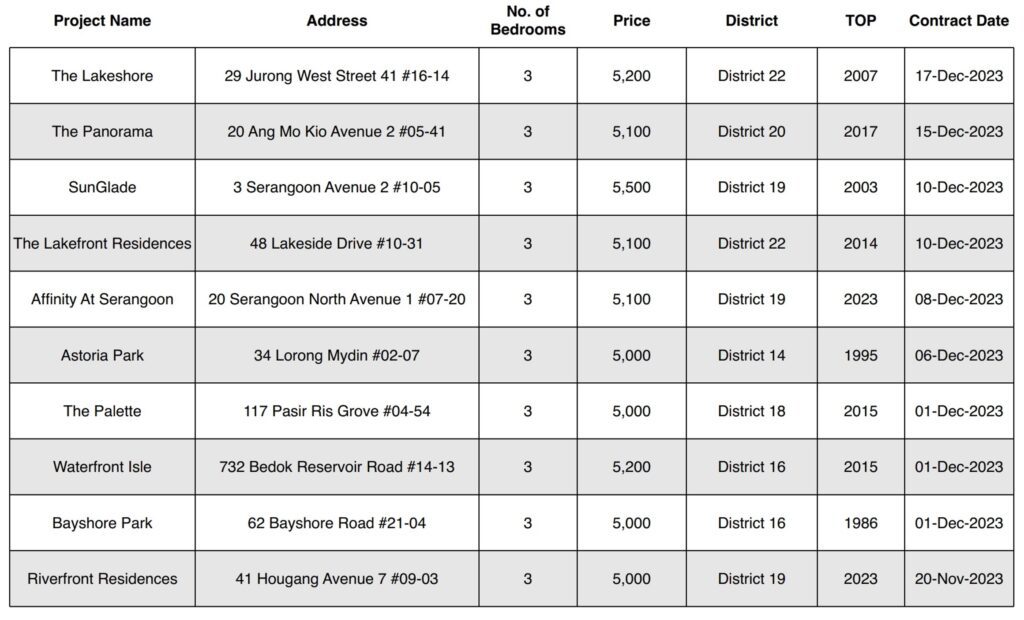 table of rental transactions between landlords and tenants