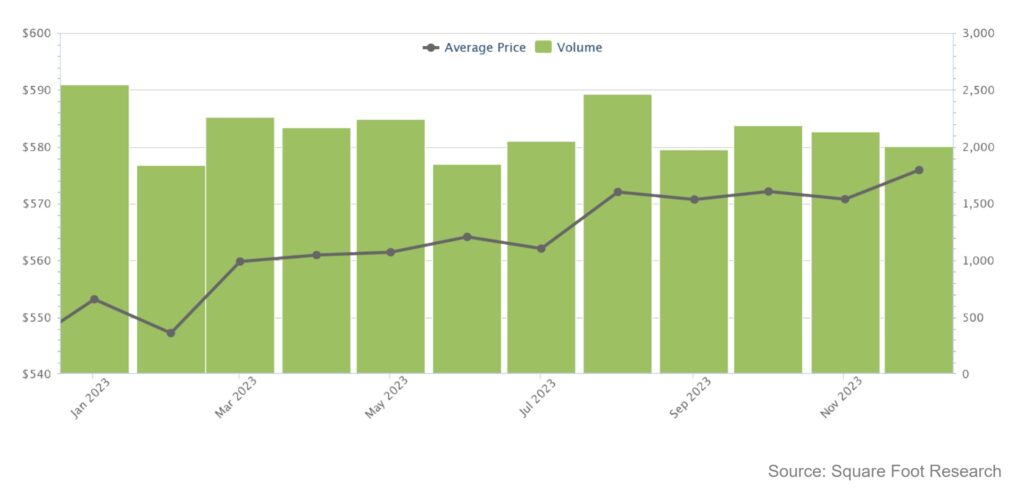 Singapore property HDB resale graph